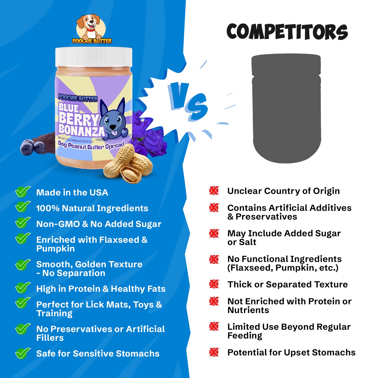 12oz Blueberry Flavored Dog Peanut Butter Jar